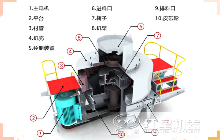 玄武巖制砂機(jī)結(jié)構(gòu)