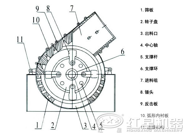 錘式破碎機結構